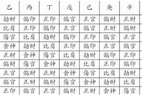 華蓋星查法|八字怎麼看有沒有華蓋，八字華蓋星查詢